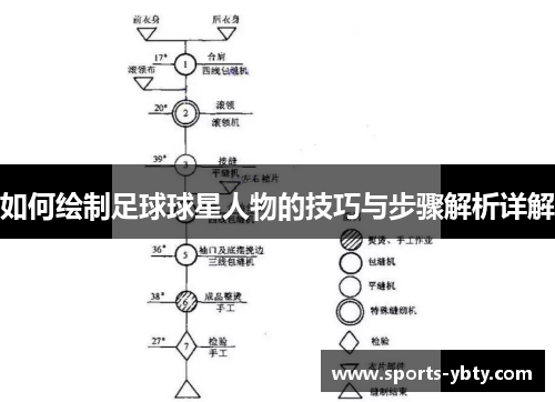 如何绘制足球球星人物的技巧与步骤解析详解